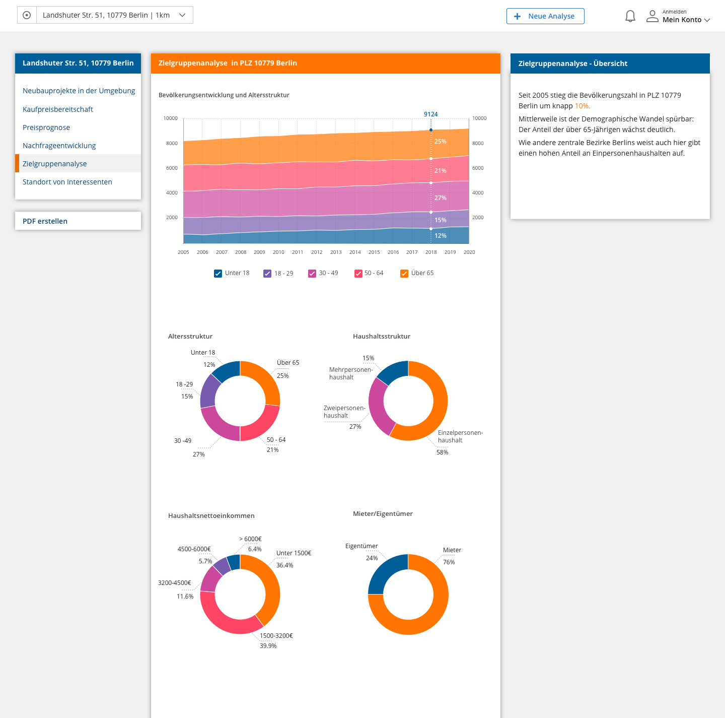 Population analysis