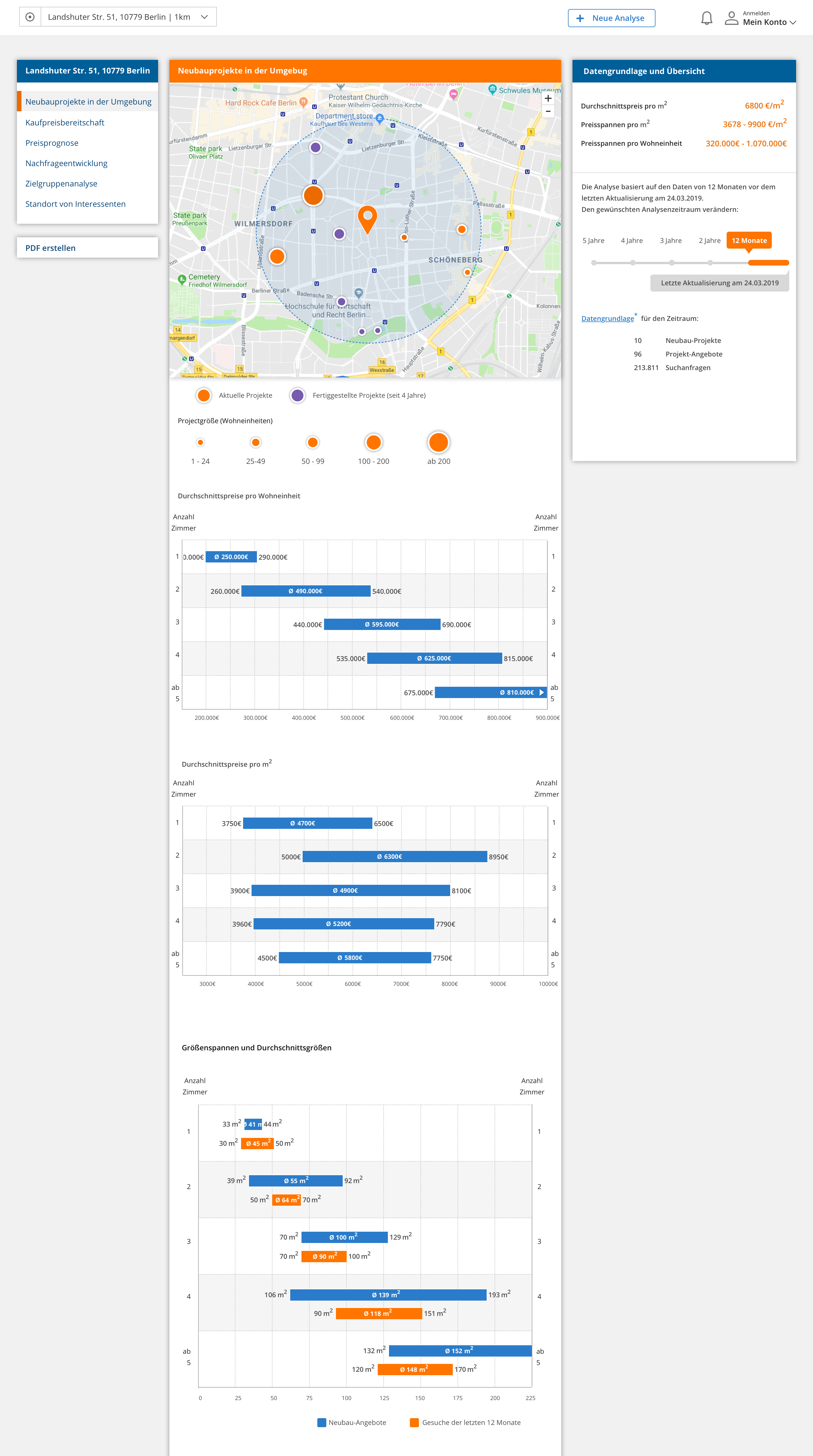 Existing projects in the area