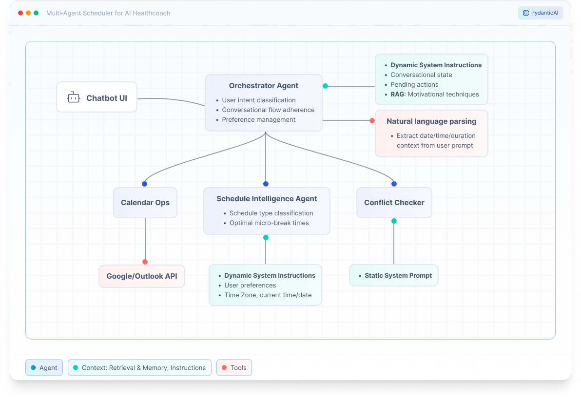 Multi-Agent Architecture